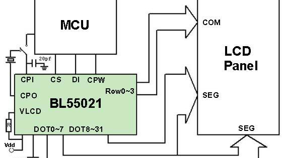 晶拓LCD液晶屏驅(qū)動電路數(shù)據(jù)傳輸方式有哪些？