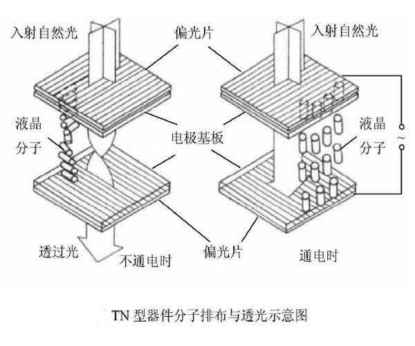 TN液晶屏