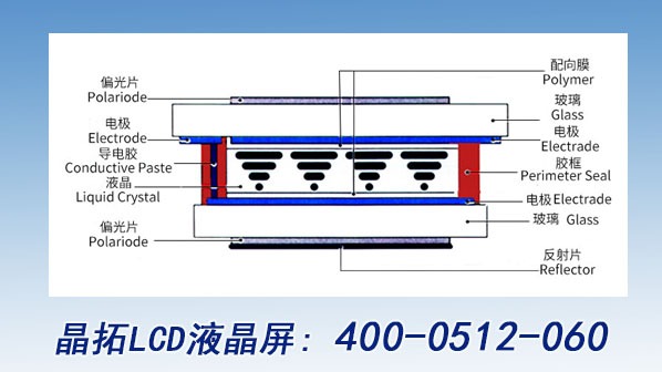 LCD液晶顯示屏的組成和特點(diǎn)有哪些？