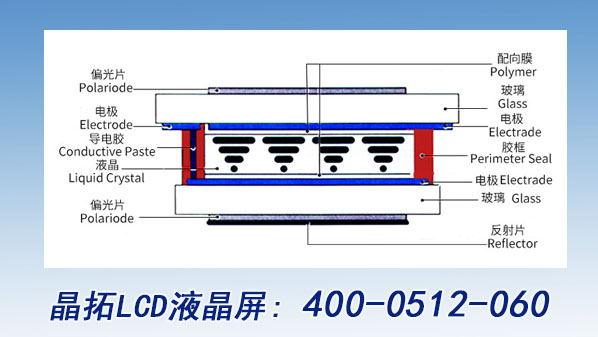 LCD液晶顯示屏的組成和特點(diǎn)有哪些？