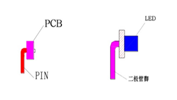 背光源內(nèi)部結(jié)構(gòu)