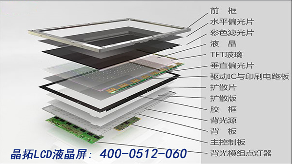 晶拓LCD液晶屏結(jié)構(gòu)細(xì)分