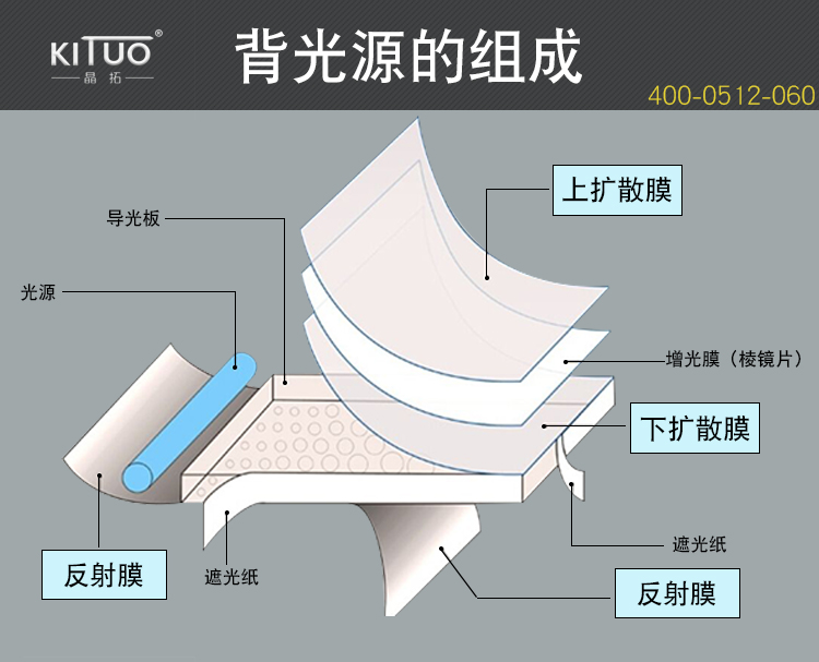 背光源詳情頁(yè)2019.10_02